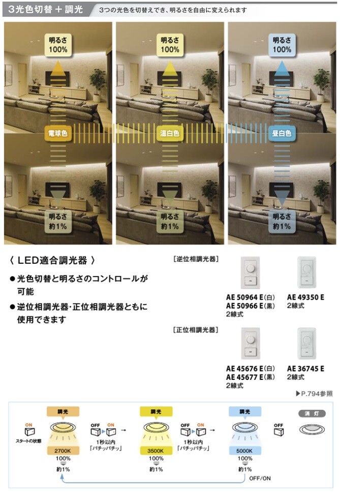 KOIZUMI AR50617 ダウンライト 3個セット 非常用照明 AR50617