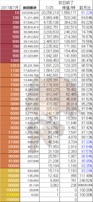 スクスト学校