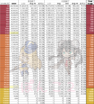 スクスト学校