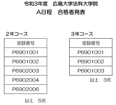 21年度ロー入試情報 広島大ロー入試ａ日程 合格者8名 昨年同時期 4名 Schulze Blog