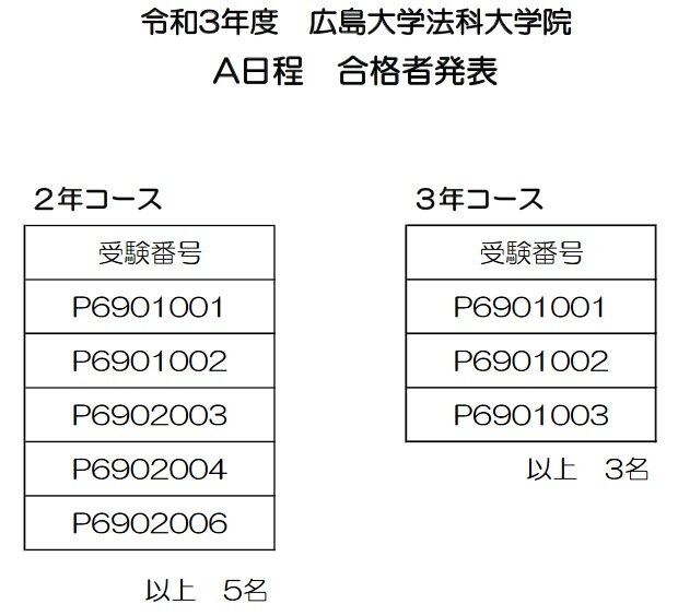 21年度ロー入試情報 広島大ロー入試a日程 合格者8名 昨年同時期 4名 Schulze Blog 21年度ロー入試情報 広島大ロー入試a日程 合格者8名 昨年同時期 4名 Schulze Blog