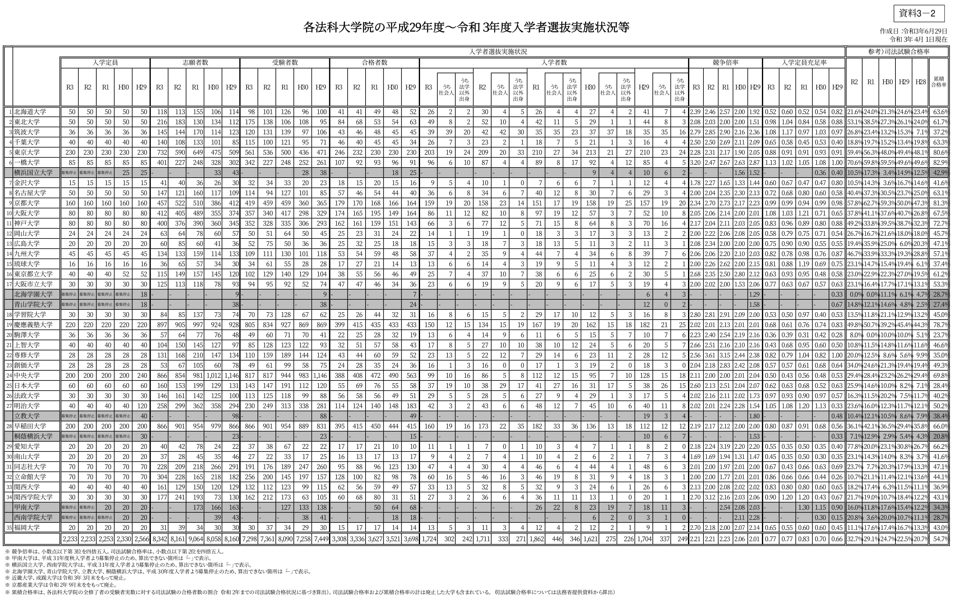 中央法科卒業生ワイ、何としても昔の「白門」を取り戻したい YouTube動画>1本 ->画像>17枚