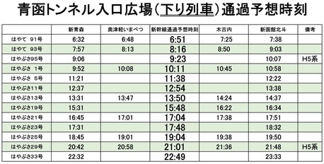 青函トンネル入口下り列車通過予想時刻