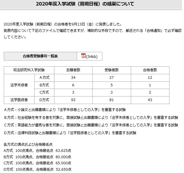 年度ロー入試情報 同志社大ロー入試 前期日程 合格者58人 昨年同時期 2人 Schulze Blog