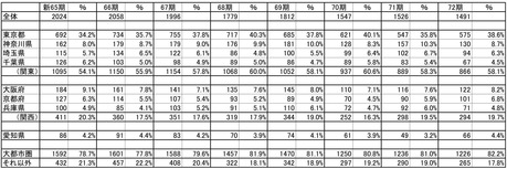白表紙発送72期