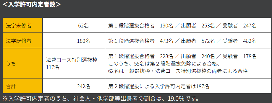 東京大学法科大学院過去問2010〜2022 東京大学法科大学院過去問2010