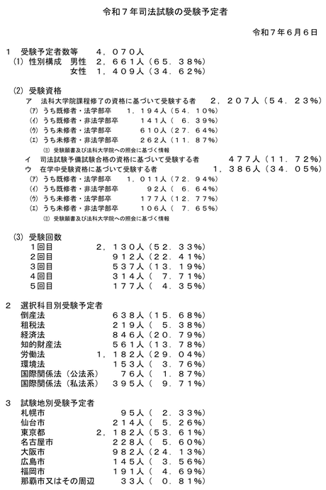 司法試験用法文　令和7年度 令和7年 司法試験予備試験用法文 - メルカリ