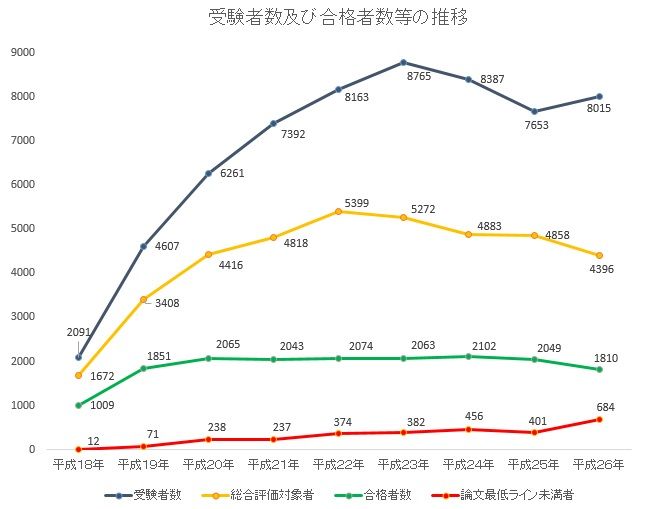 司法試験目指す人。司法試験専門の多数説の著者及び発行社 Amazon.co.jp: 司法試験 - 法律関連: 本