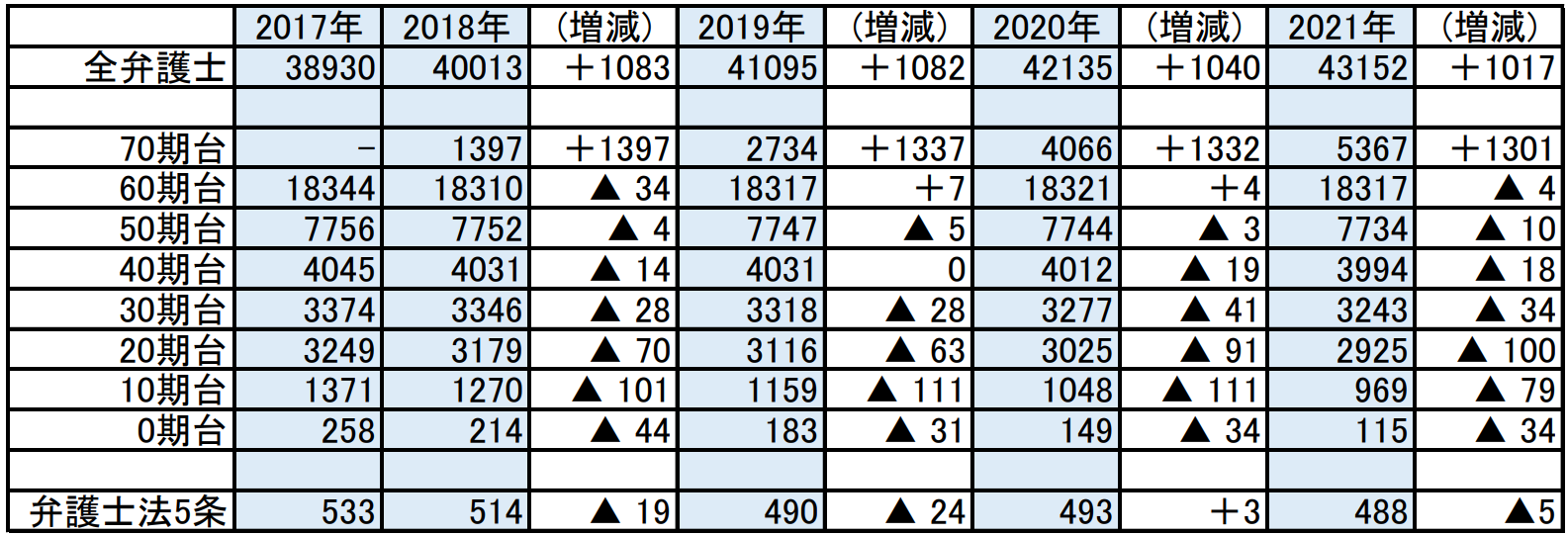 Schulze Blog 2021年09月