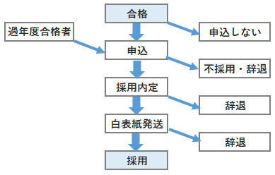 shuushuu-jitairitsu-2