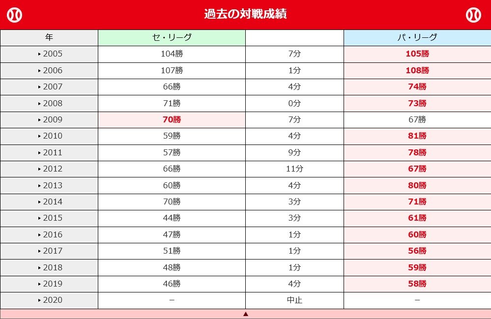 Schulze BLOG:2021年05月