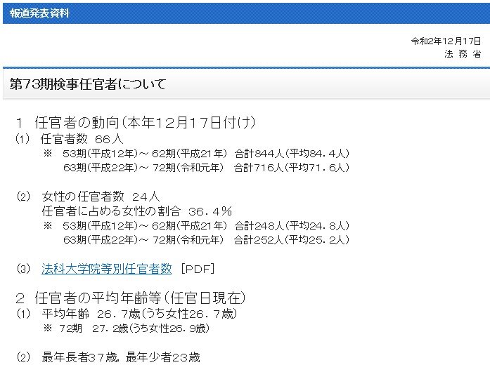 速報 73期弁護士一斉登録人数は1046人のもよう 昨年 14人 検事任官者は66人 うち予備試験ルート7人 Schulze Blog