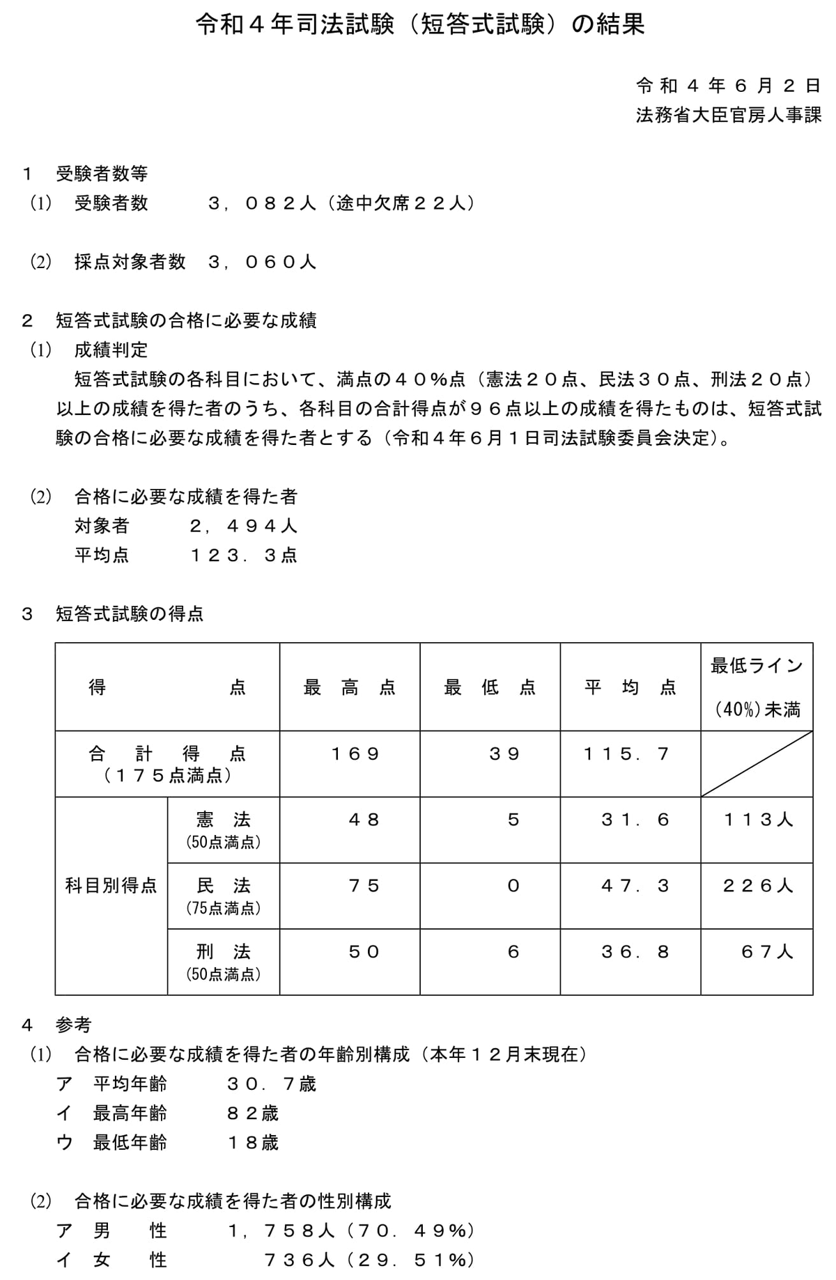 速報】2022年（令和4年）司法試験短答式試験 合格者2,494人