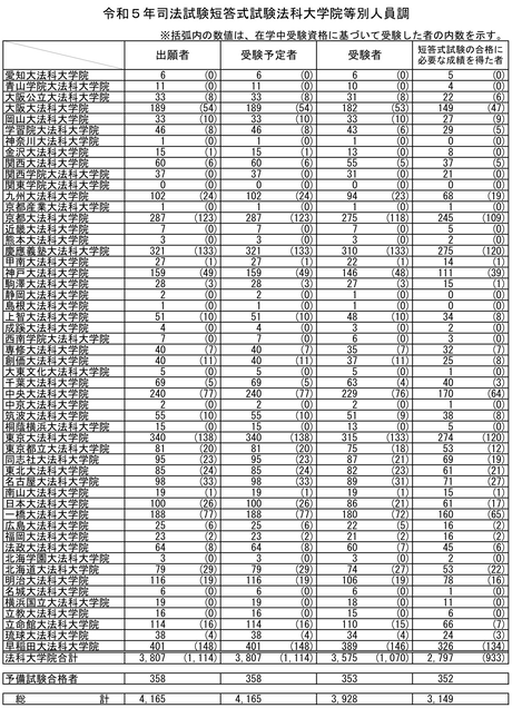 司法試験&予備試験 単年度版 短答過去問題集(法律基本科目) 令和