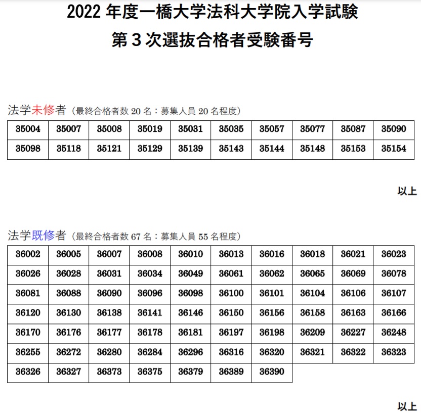 一橋大学 前期日程2021年〜1993年(29年間) 【公式通販】