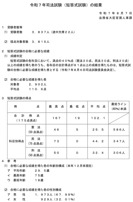 司法試験用法文　令和7年度 司法試験用法文 令和7年度 - メルカリ