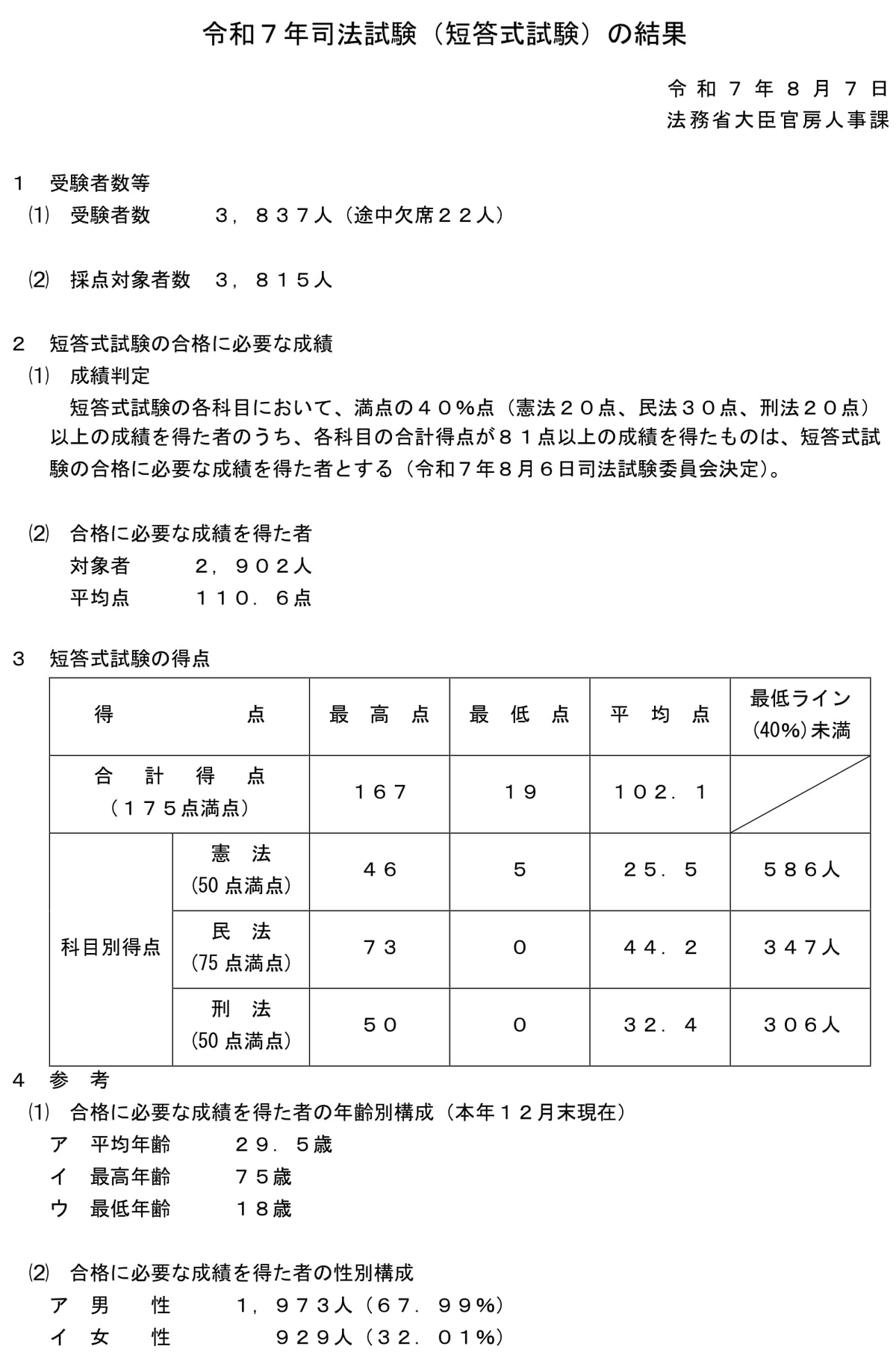 令和7年司法試験短答式試験 合格者2902人（昨年△56人） 合格