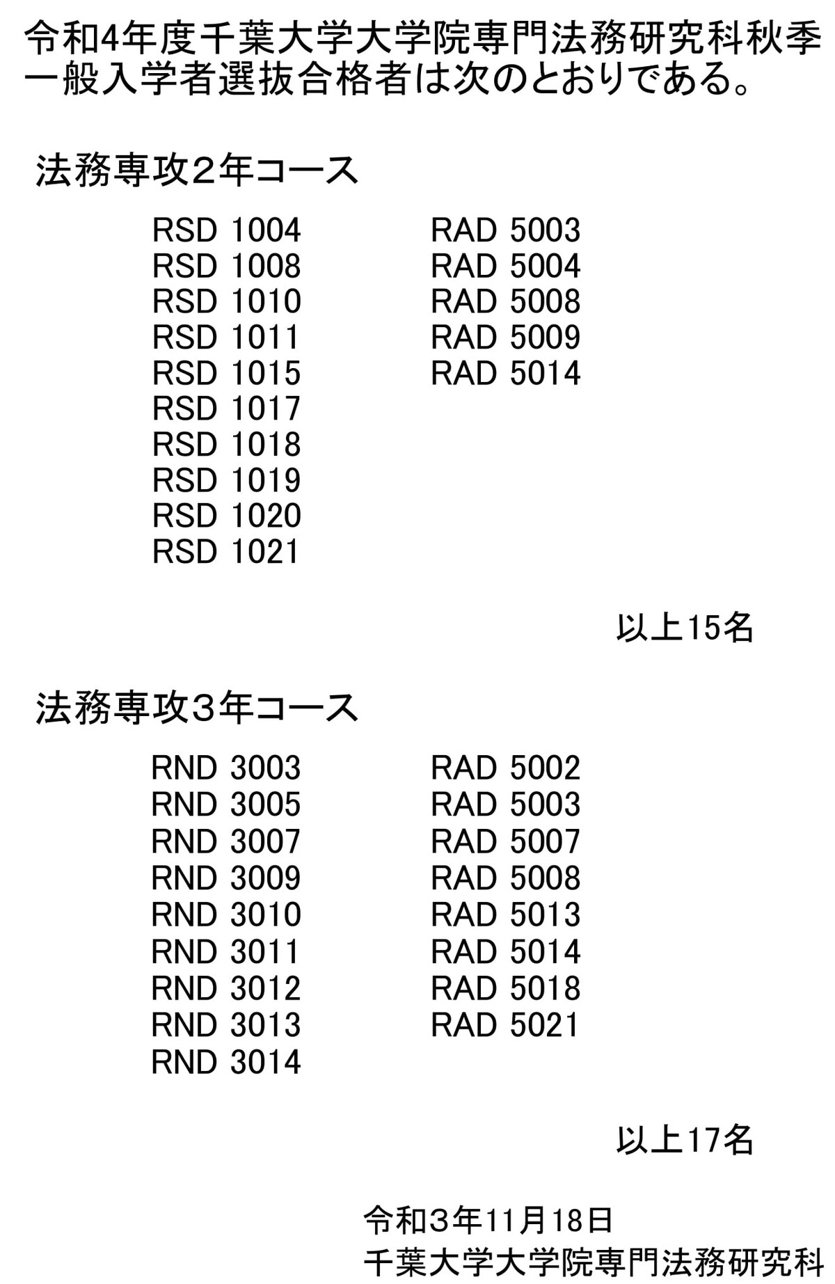 2022年度ロー入試情報】千葉大ロー 秋季一般入試合格者数は32人(昨年