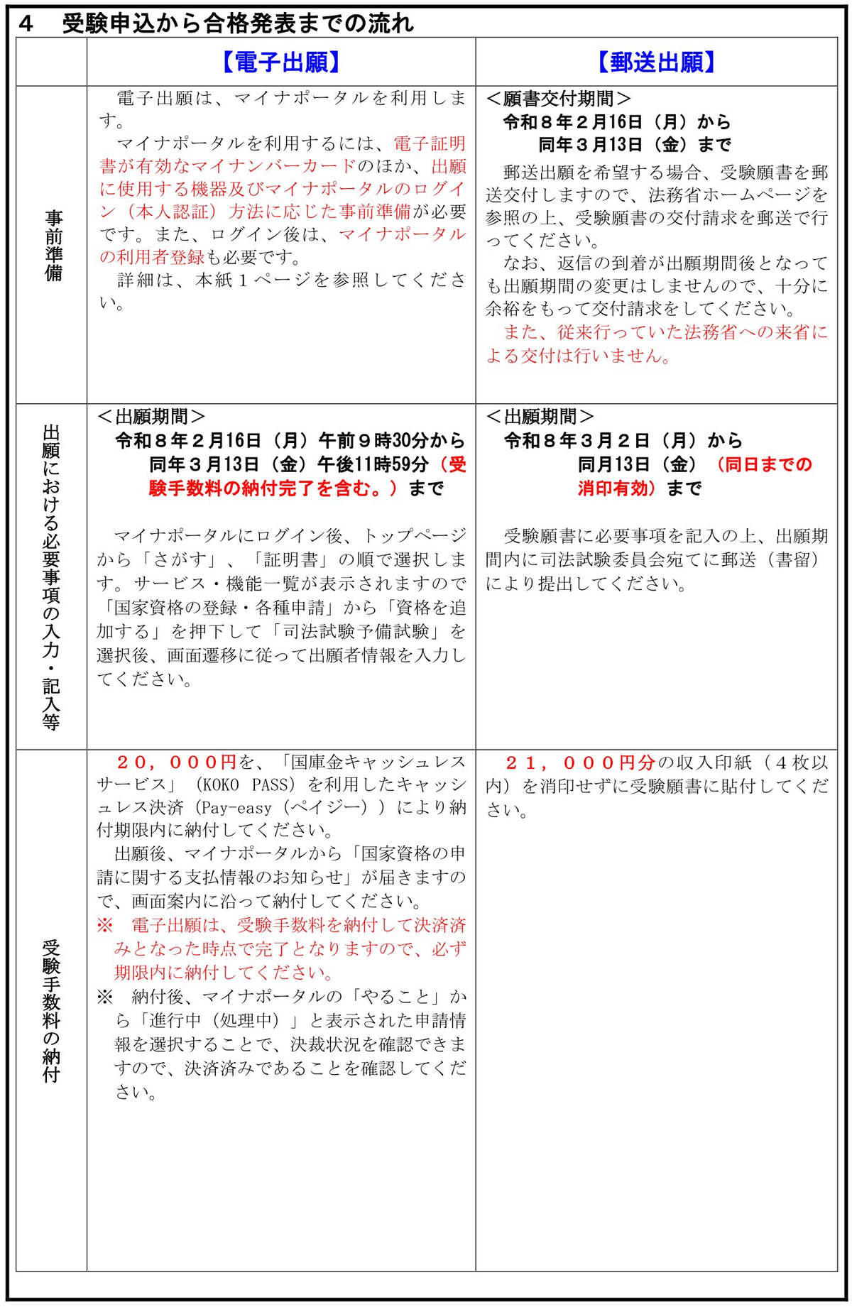 令和8年予備試験の「受験案内」と「Q&A」が公開 : Schulze BLOG