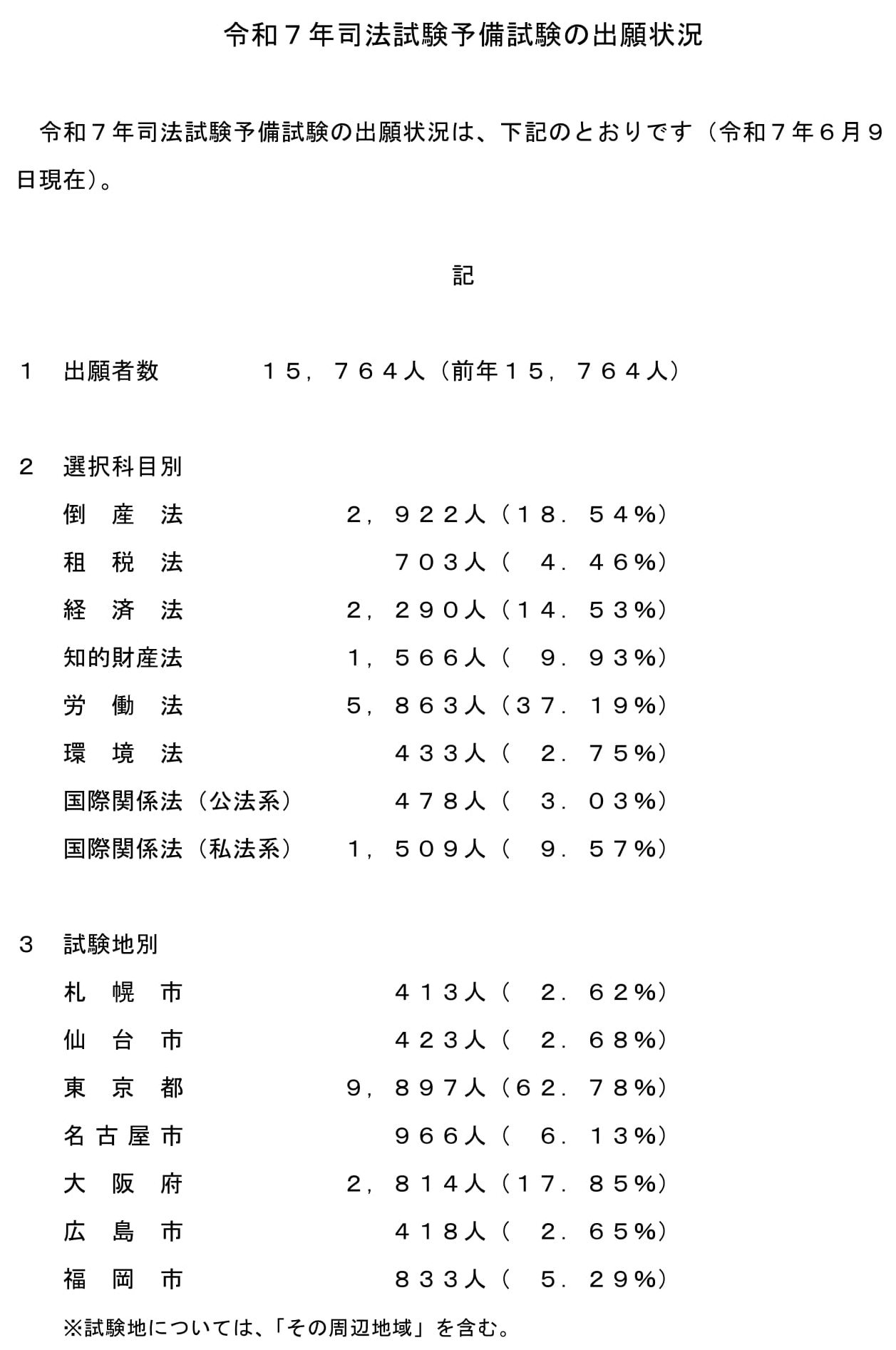 令和6年予備試験法文 令和6年予備試験法文 令和6年度司法試験 予備試験 用