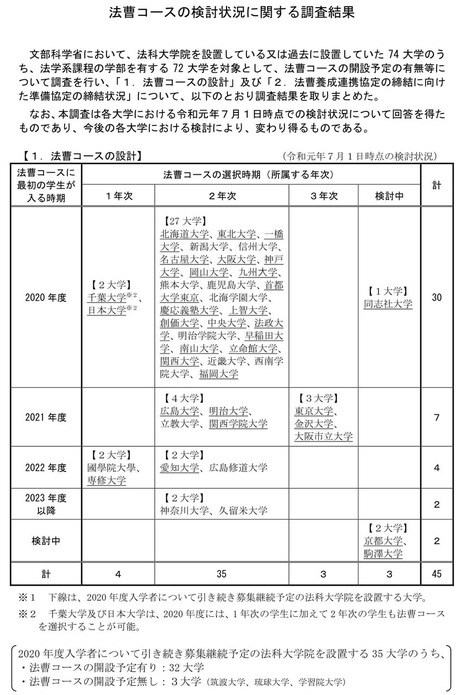 法曹コース1