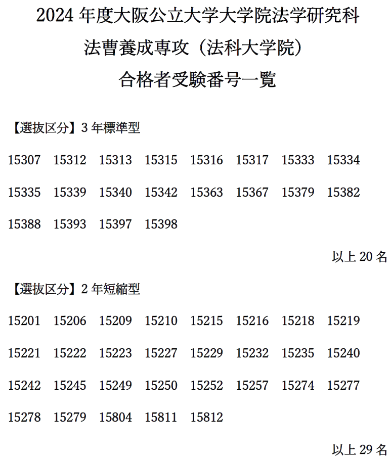 大阪公立大学(中期日程) 大阪公立大学（中期日程） (2024年版大学入試