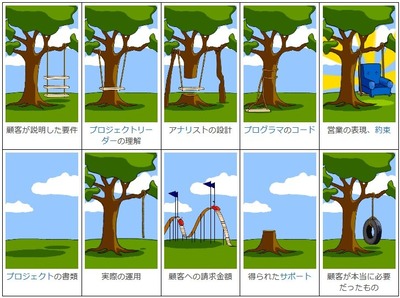 顧客が本当に必要だったもの