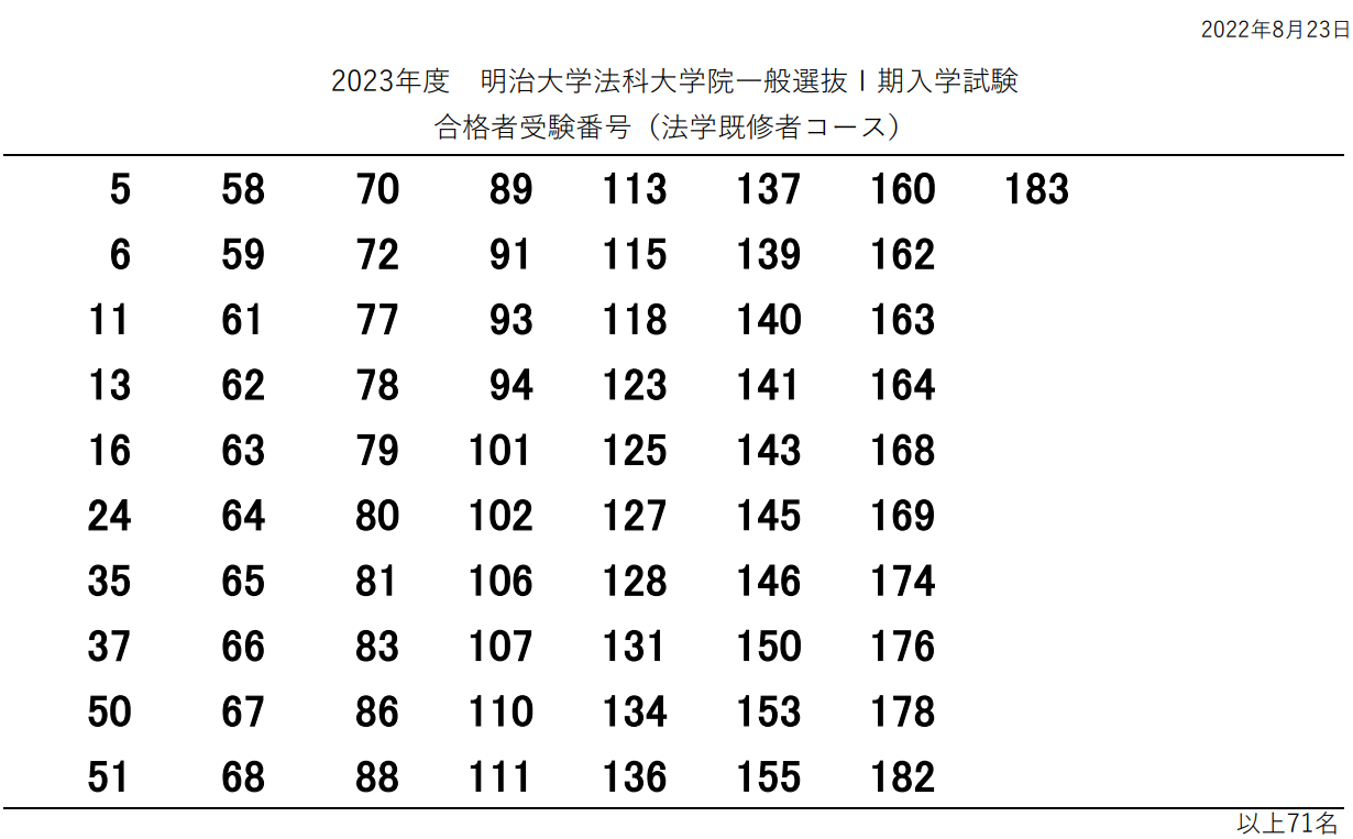 2023年度ロー入試情報】明治大ロー一般選抜第1期入試、合格者91人(既