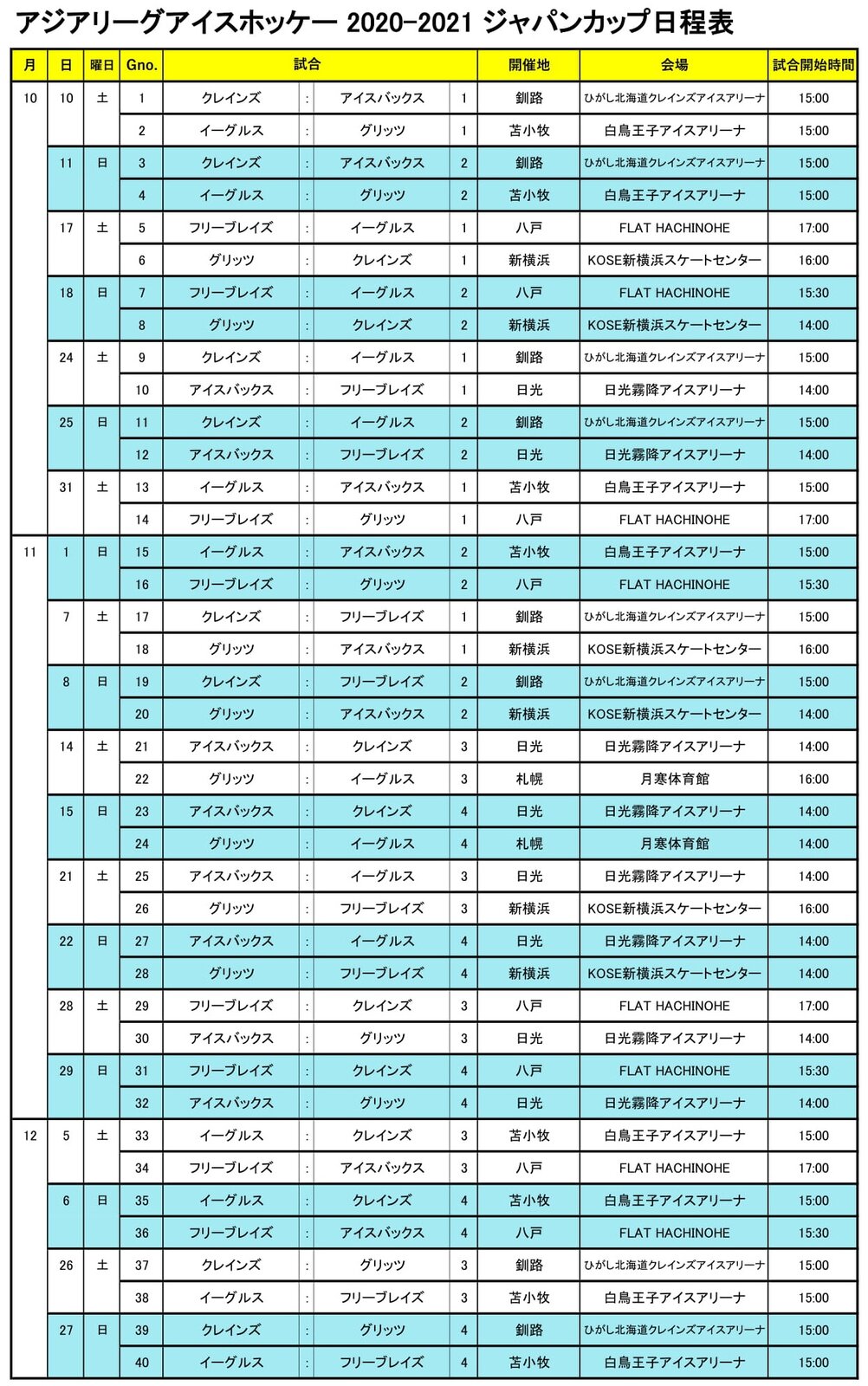 アジアリーグアイスホッケー2021-2022