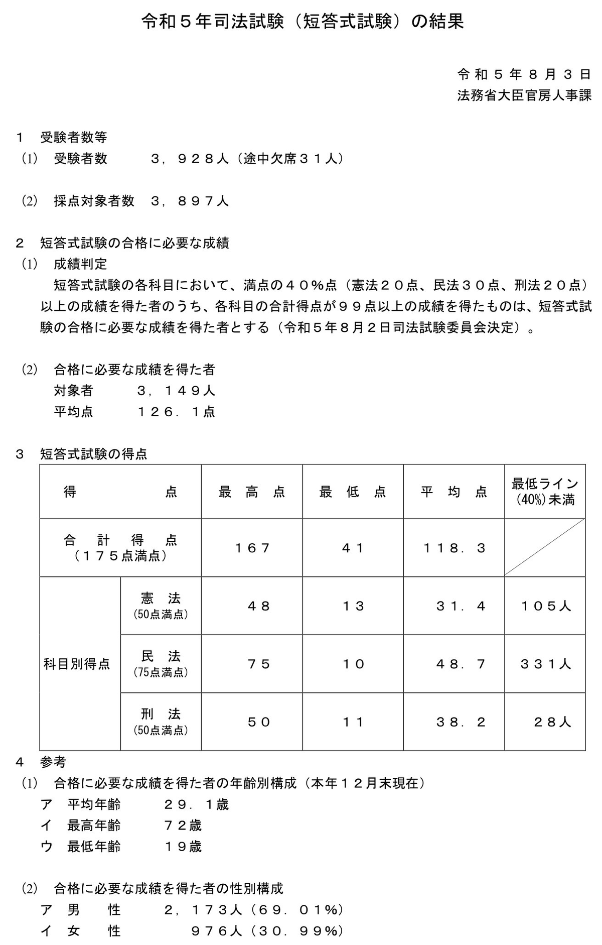 司法試験短答類型別ドリル 見解・論理編 552200_s.jpg