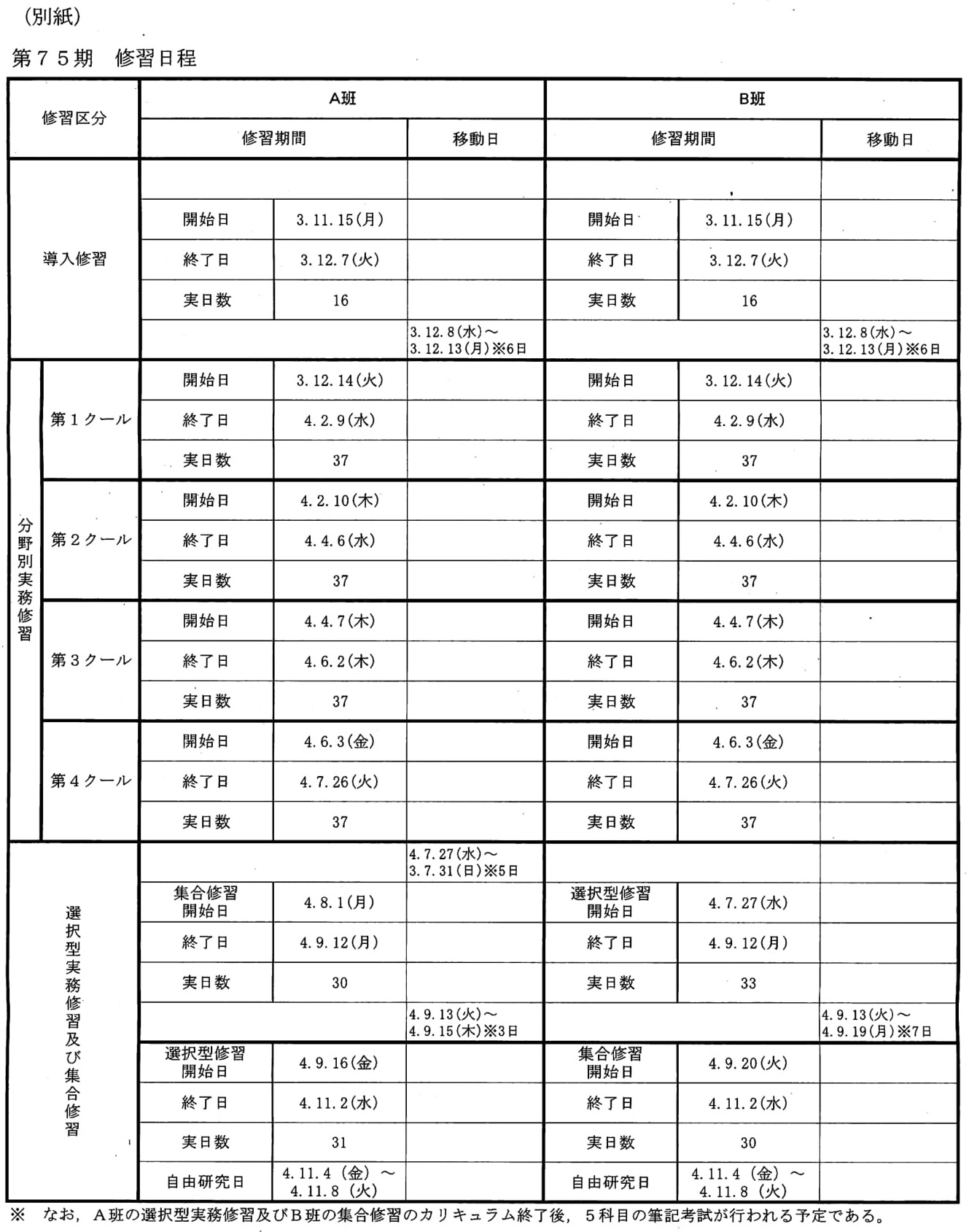 75期司法修習の日程は2021年11月15日 月 から開始 Schulze Blog