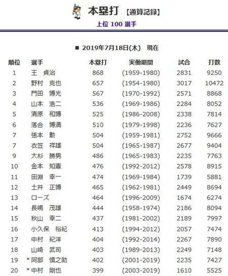 本塁打400本