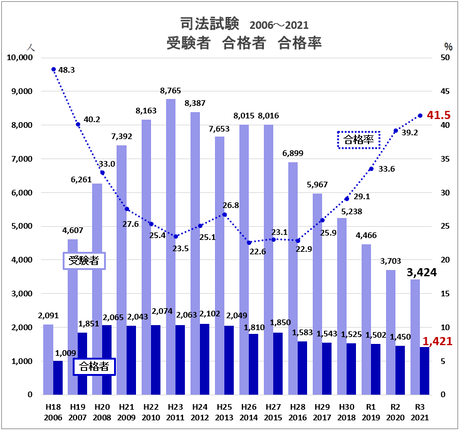 法科大学院時代における法理論の役割」(早稲田大学大学院法学