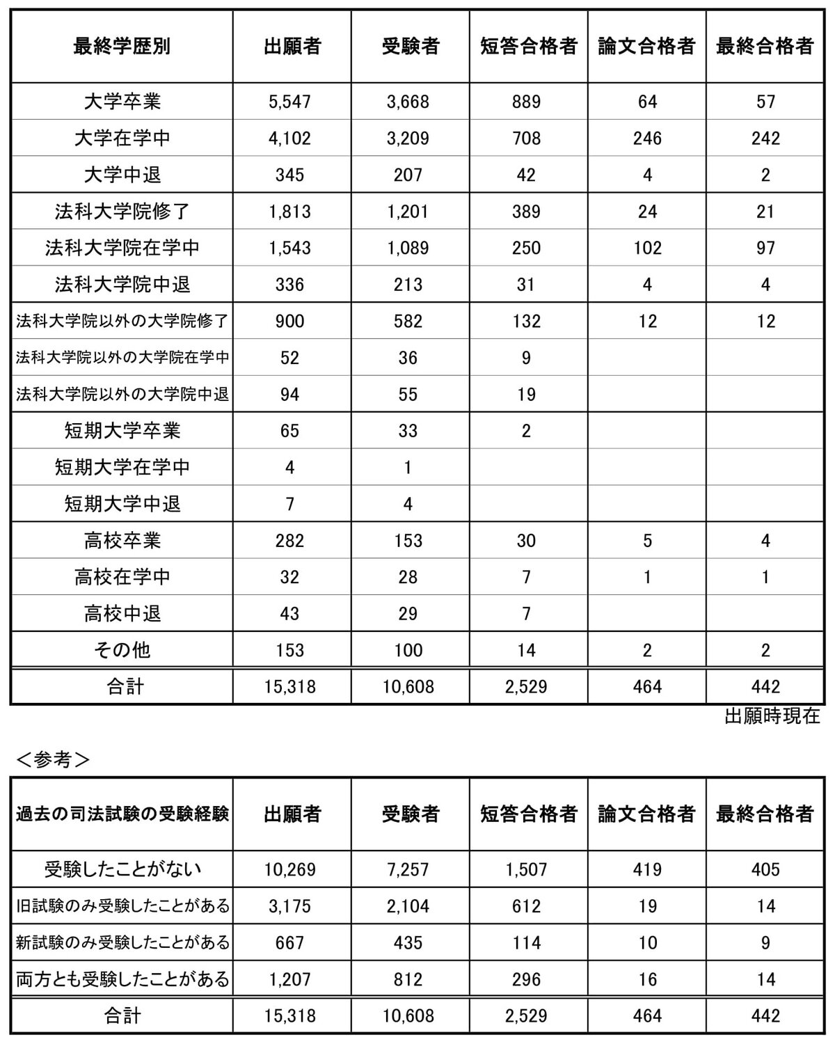 司法試験予備試験用法文　令和2年（2020年）度版 司法試験予備試験用法文 令和2年（2020年）度版 令和