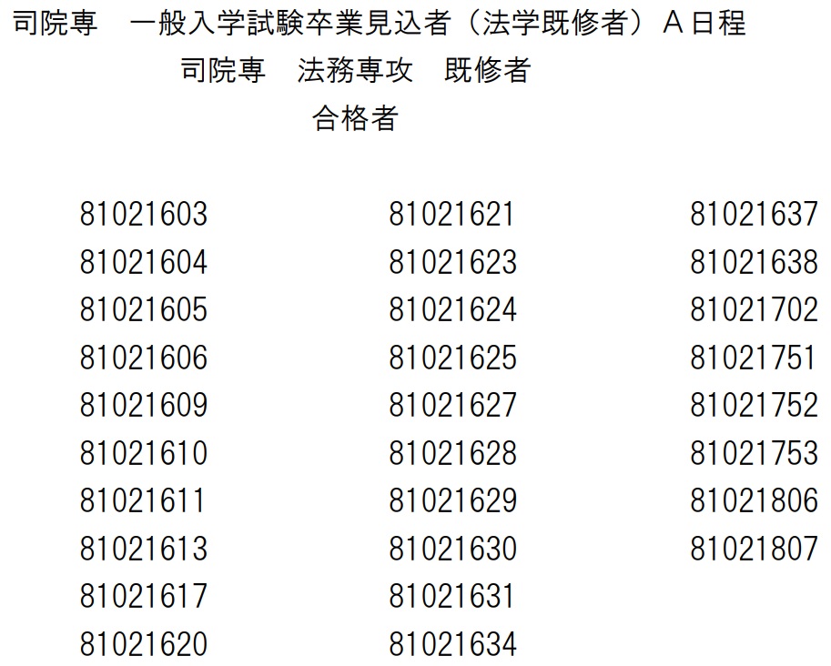 2022年度ロー入試情報】関西学院大ローA日程 合格者81人（昨年同時期