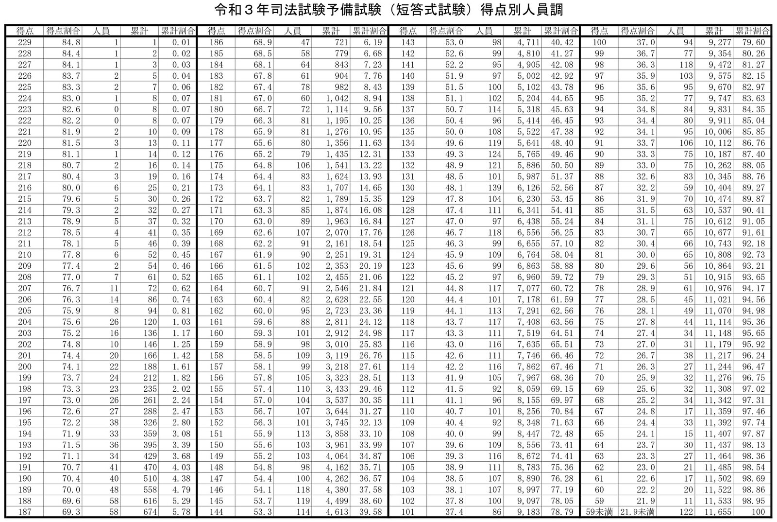 増進会旬報 私の合格必勝法 ’91年入試突破のために 平成2年 増進会旬報 私の合格必勝法 '91年入試突破のために 平成