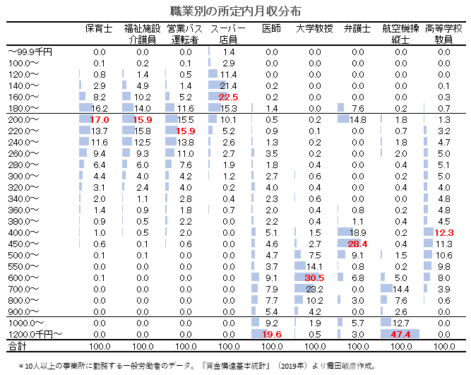 勝田敏彦