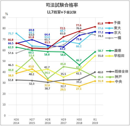 法科大学院時代における法理論の役割 法科大学院小論文 発想と展開の技術 | 吉岡 友治 |本 | 通販
