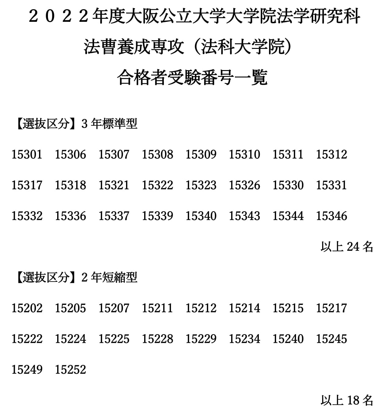 大阪 公立 大学 合格 発表