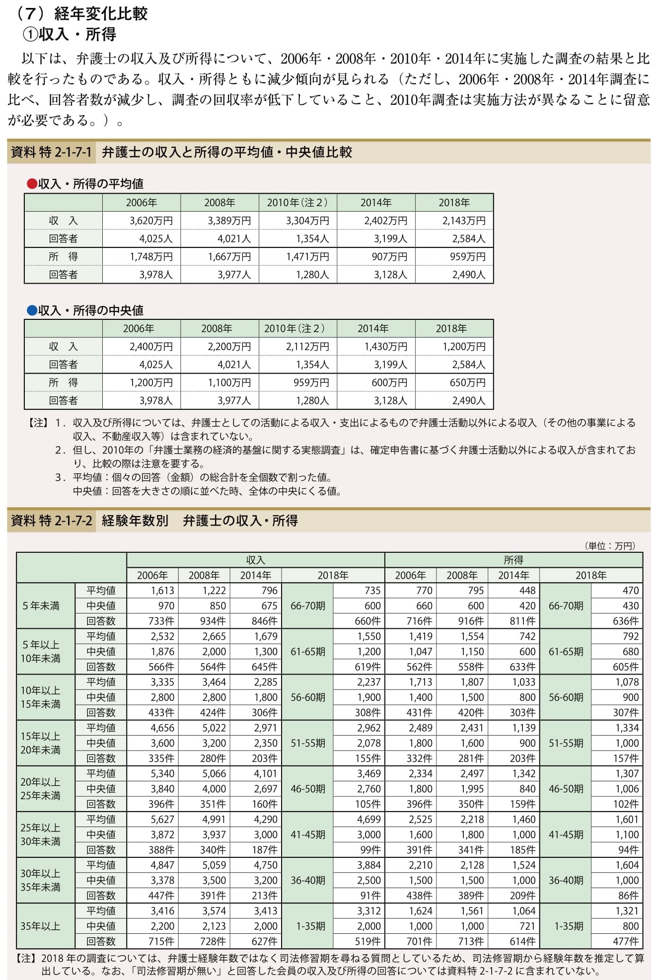 Schulze Blog 司法制度