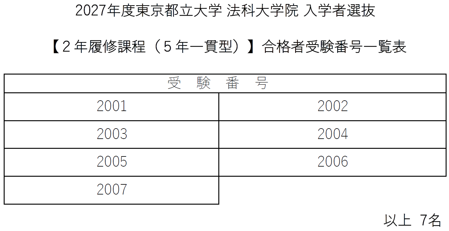 2027年度ロー入試情報】都立大ロー入試 法曹コース5年一貫型合格者7人