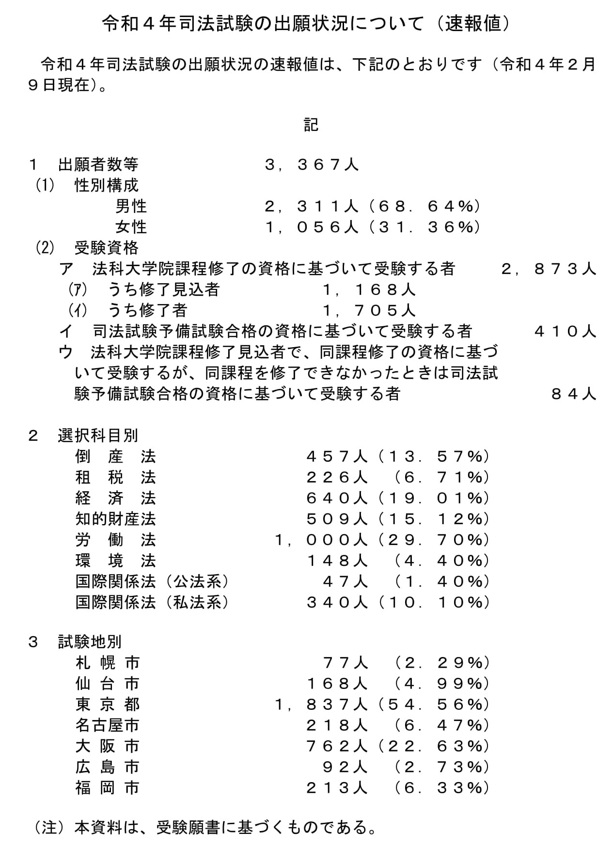 司法試験目指す人。司法試験専門の多数説の著者及び発行社
