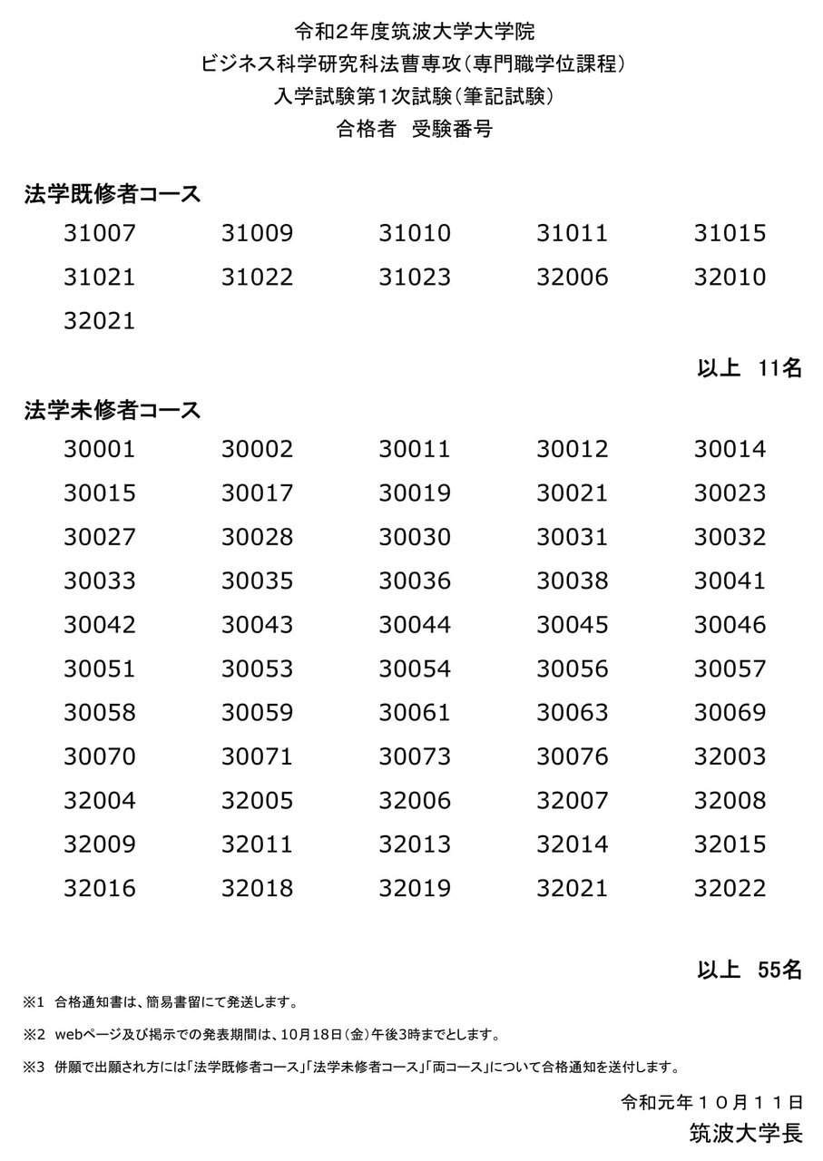 年度ロー入試情報 筑波大ロー入試 第1次試験 筆記試験 合格者数66名 昨年同時期 3名 志願者数も昨年から減少か Schulze Blog 年度ロー入試情報 筑波大ロー入試 第1次試験 筆記試験 合格者数66名 昨年同時期 3名 志願者数も昨年から減少か Schulze Blog
