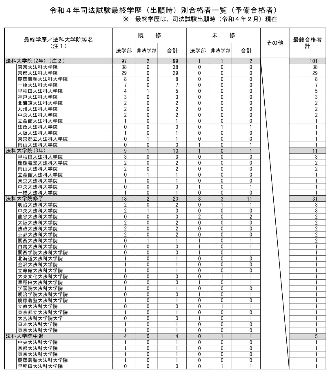 令和4年司法試験の最年少合格者（18歳・出願時高校在学中）は灘