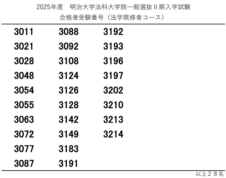 2025年度ロー入試情報】明治大ロー一般選抜第2期入試合格者38人 2025年度ロー入試情報】明治大ロー一般選抜第2期入試合格者38人