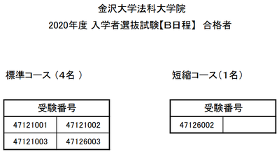 金沢ロー2020B