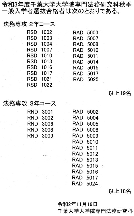 2021年度ロー入試情報】千葉大ロー 秋季一般入試合格者数は37人