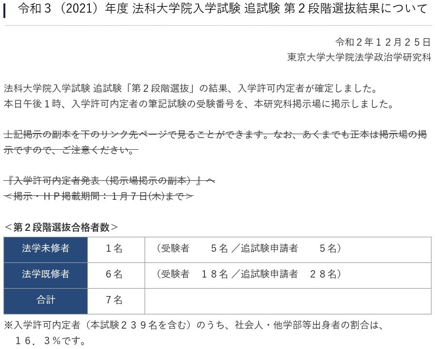 2021年度ロー入試情報】東大ロー入試 追試験合格者は7人、合格者総数は