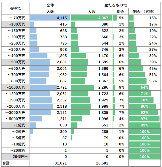 誰でも儲かる 努力すれば儲かる へと変化したとすれば 次の変化は 努力しても儲からない Schulze Blog