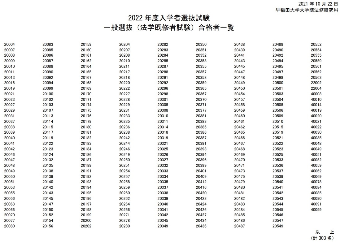22年度ロー入試情報 早稲田大ロー入試合格者 特別選抜 開放型 7人 一般選抜348人 既修303人 未修45人 Schulze Blog 22年度ロー入試情報 早稲田大ロー入試合格者 特別選抜 開放型 7人 一般選抜348人 既修303人 未修45人 Schulze Blog